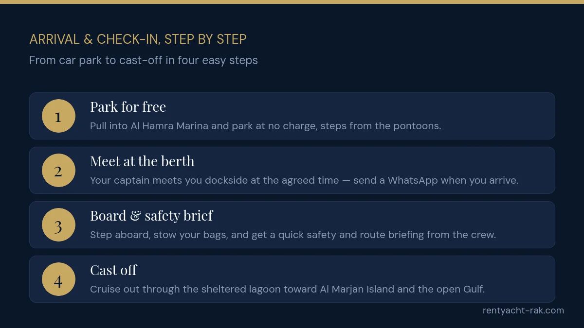 Four-step arrival and check-in at Al Hamra Marina: park free, meet at the berth, board and brief, cast off