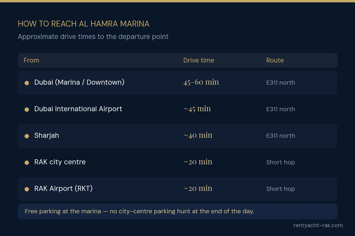 Approximate drive times to Al Hamra Marina from Dubai, DXB airport, Sharjah and Ras Al Khaimah