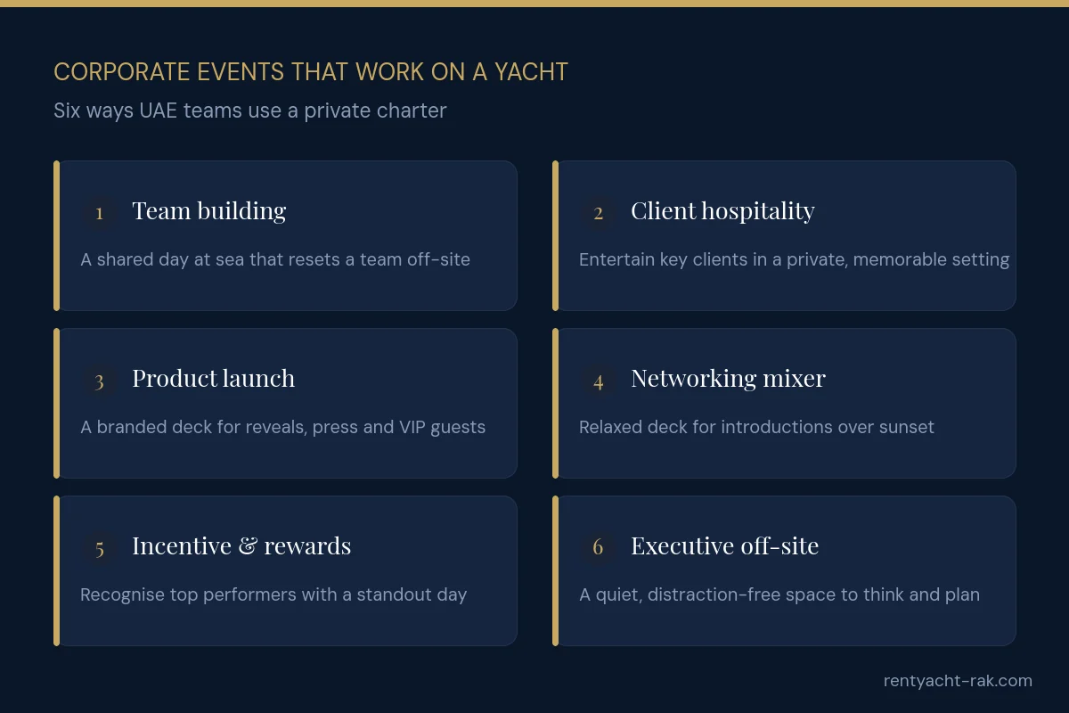 Six corporate yacht event types in Ras Al Khaimah: team building, client hospitality, product launch, networking, incentives and executive off-site