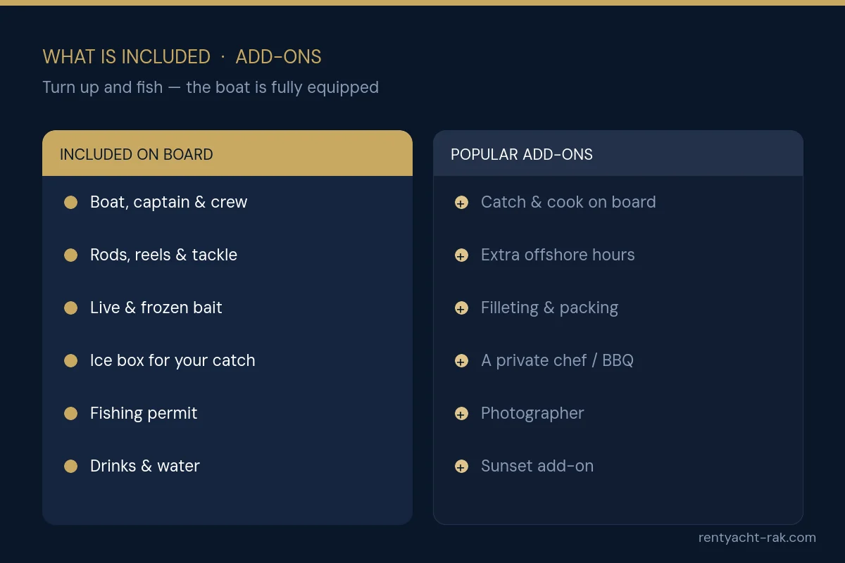 What is included on a Ras Al Khaimah fishing charter — boat, crew, rods, bait, ice and permit — plus add-ons like catch and cook