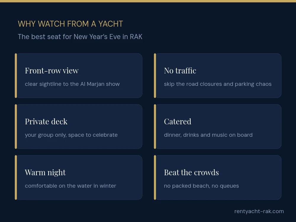 Why watch the Ras Al Khaimah New Year's Eve fireworks from a yacht: front-row view, no traffic, private deck, catered, warm night, beat the crowds
