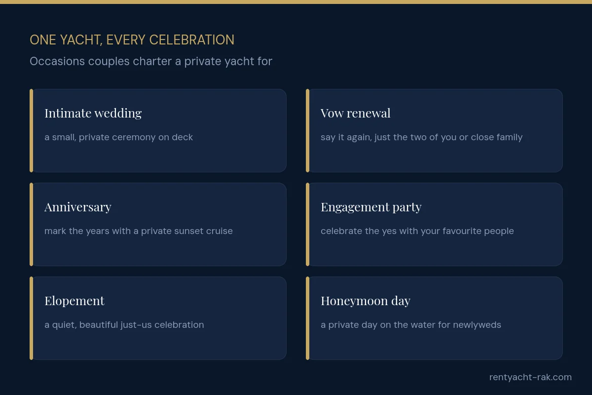 Occasions to charter a private yacht in Ras Al Khaimah: intimate wedding, vow renewal, anniversary, engagement party, elopement and honeymoon day