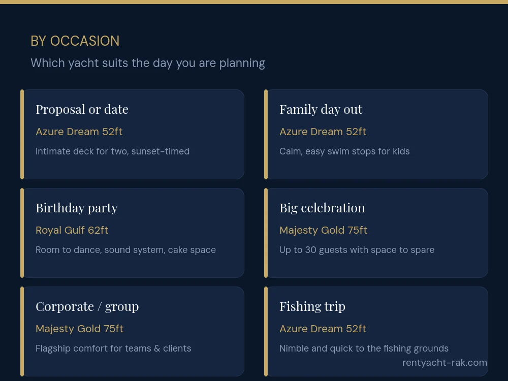 Best yacht size by occasion in Ras Al Khaimah: proposals and dates, family days, birthdays, big celebrations, corporate and fishing