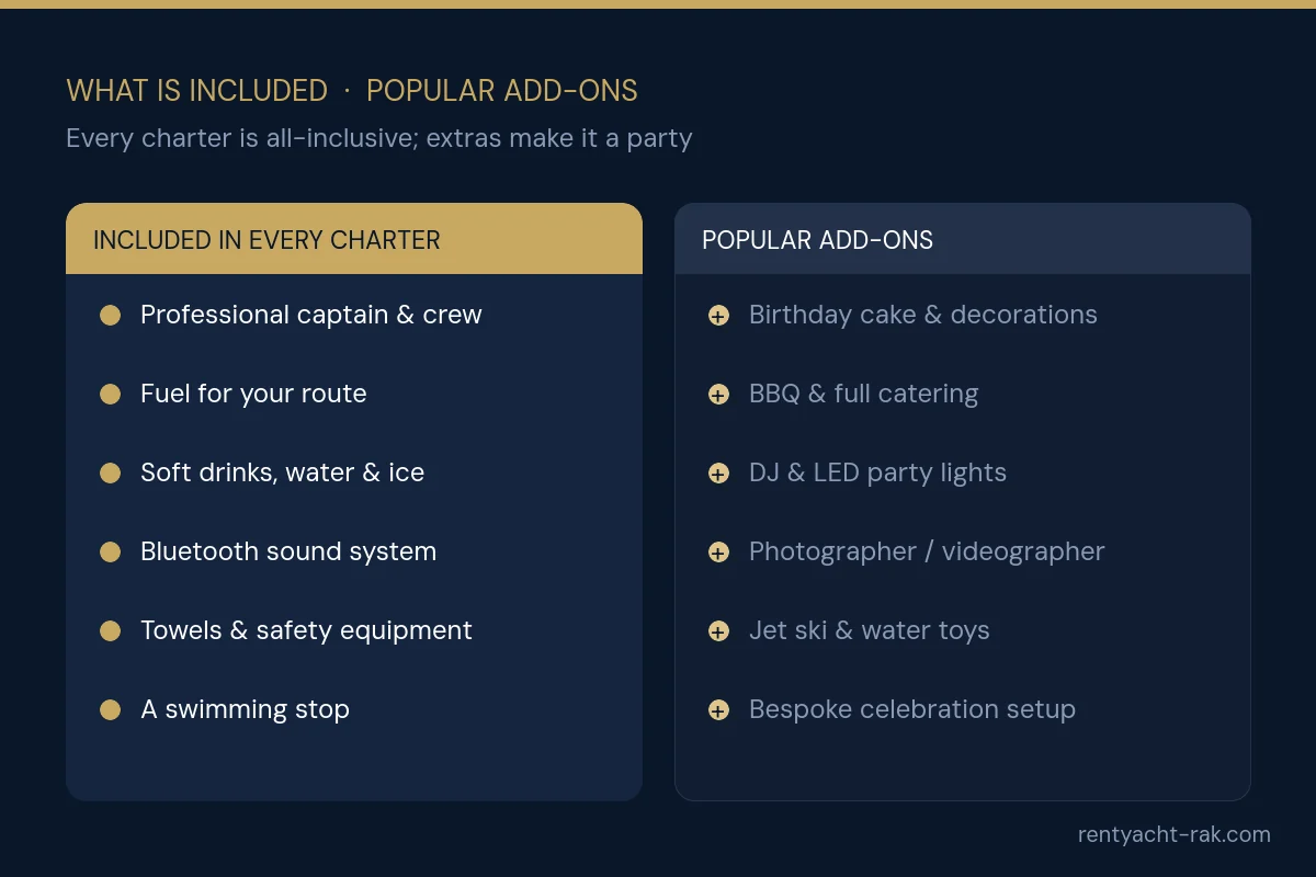 What is included in a Ras Al Khaimah yacht party charter versus popular add-ons like cake, BBQ, DJ and jet ski