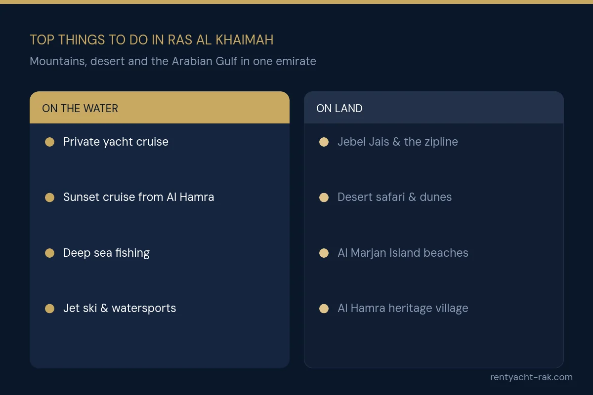 Top things to do in Ras Al Khaimah on water and on land, from yacht cruises to Jebel Jais
