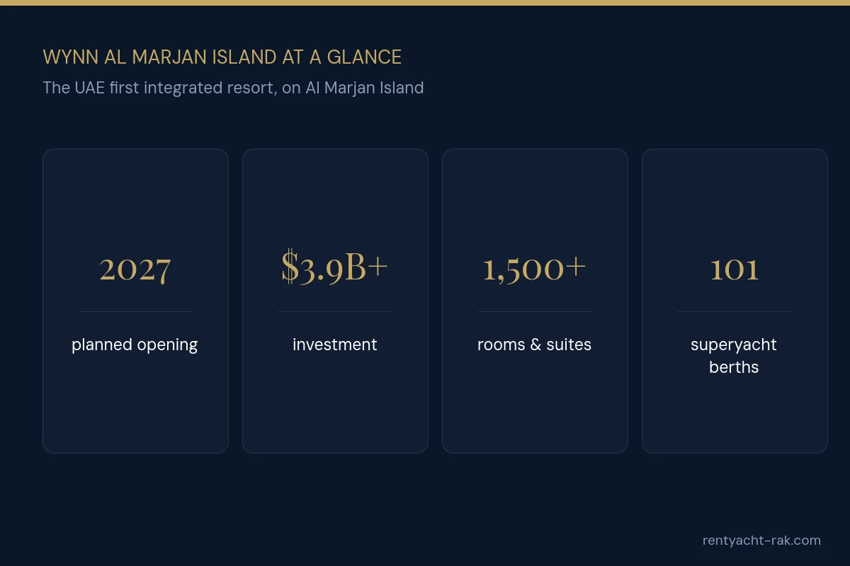 Wynn Al Marjan Island key facts: opening 2027, over 3.9 billion dollars invested, 1,500+ rooms, 101 superyacht berths