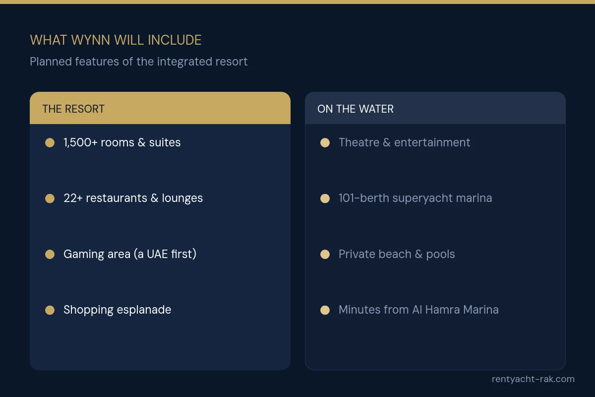 Planned features of Wynn Al Marjan Island: hotel rooms, restaurants, gaming, superyacht marina and private beach