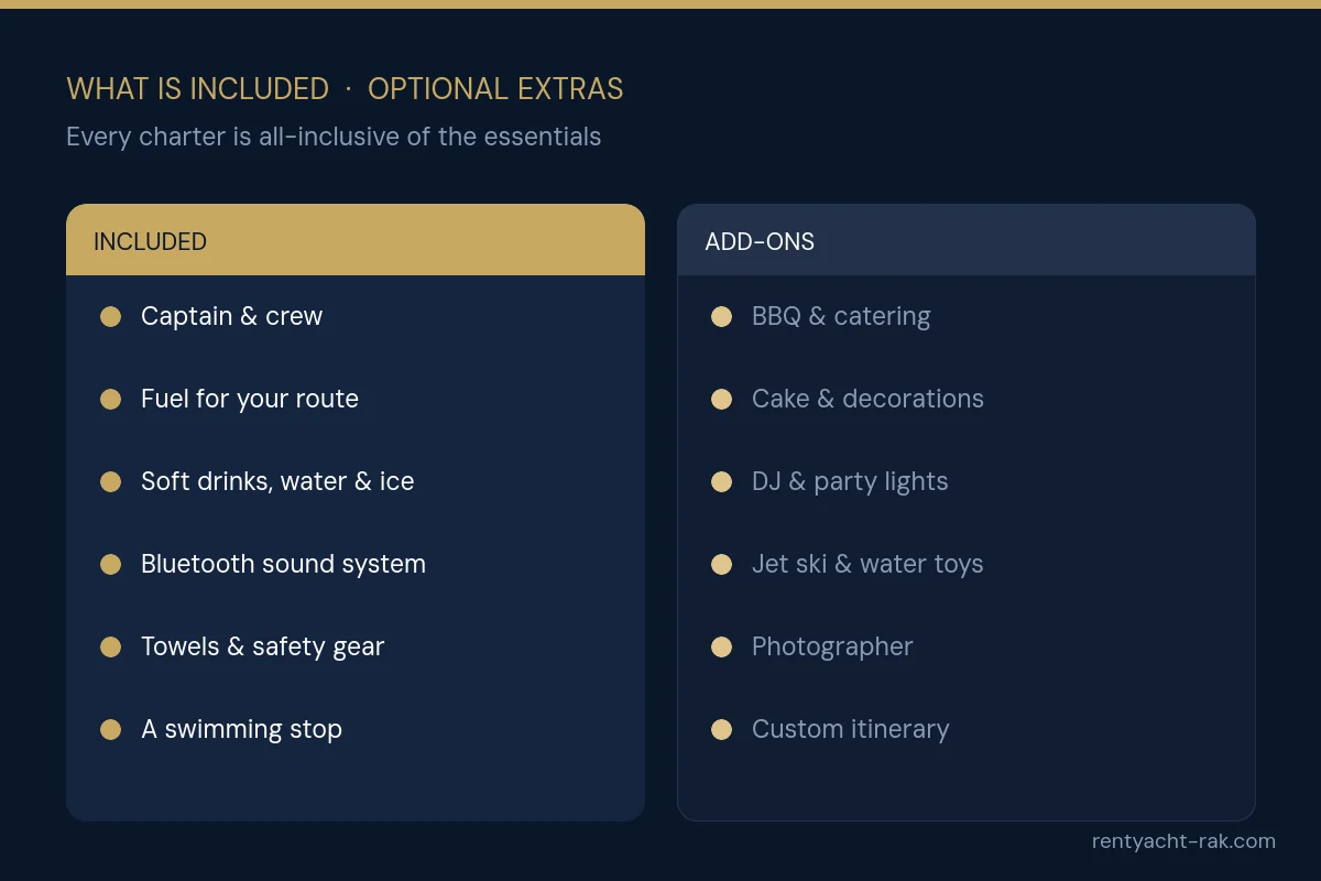 What is included in a Ras Al Khaimah yacht charter versus optional add-ons like BBQ, DJ and jet ski